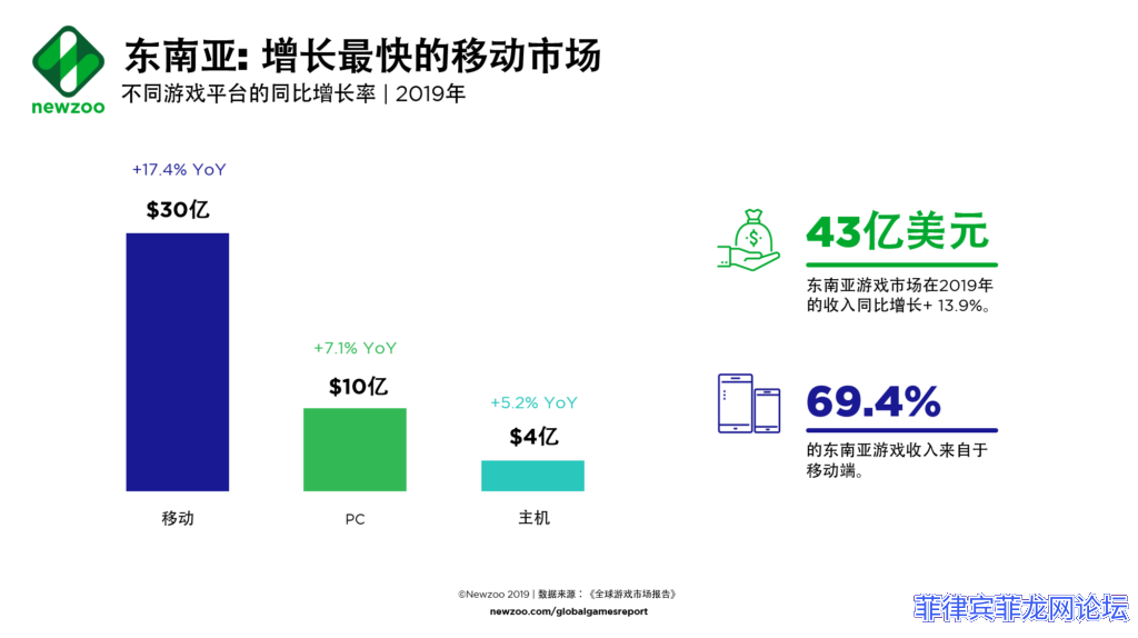 Southeast-Asia-Games-Market-2019_CN-1024x574.png